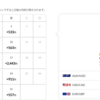 トラリピ　2024年5月の実績