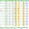 4月17日の株式投資実績(手取り損益＋9.1千円)