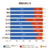 ピンピンコロリは無理である