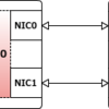 XenServer で NIC を bonding してみる