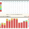 2017年に読んだ本をふりかえる