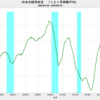 2020/7　日本の経常収支　+1兆4683億円　△