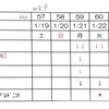 週報 - wk9 早期強化療法④