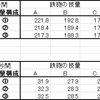 【技種比較シリーズ④】砲撃と狙撃　その2