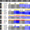 酒井菜摘、金澤結衣、吉川里奈、井戸まさえ。過去に衆院選東京15区の本選／補選に出馬歴のある候補者たちの情勢はいかに／【追記】高市がNHK『日曜討論』の党首討論会から敵前逃亡