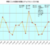 　エゾリス調査の１０年　その１