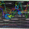 MT4のチャートも少しずつ改善中