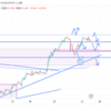 3月22日(金)のFX予想