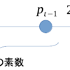 -数学- 円分多項式の係数と素数分布