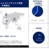 アプリケーション ライフサイクル管理市場レポート 2023 年アジア太平洋産業統計と 2035 年までの地域展望