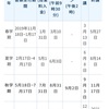 コロナ禍の中での語学堂の申し込み〜入学許可書到着まで