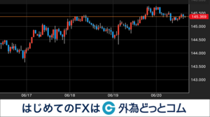 来週のドル円相場はどうなる？6/23週のイベント予定