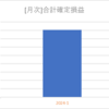 【2024年3月取引結果まとめ】日経平均歴史的高値・マイナス金利解除