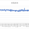 ボディメイクの週間報告52週目（11/1-11/7）: スタートからもうすぐ1年。目標の体脂肪率12％との乖離は相当大きい・・・。