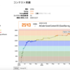 2020年まとめ&振り返り