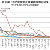 福島や東京の被爆は僕の杞憂にすぎない/美味しんぼ鼻血問題