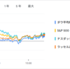 2025年5月30日の投資状況