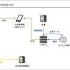 ビジネスモデル × AI（人工知能）|  決算サマリー