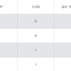 scikit-learnのSVMを使った入門編としてXOR演算を学習させる（Pythonによるスクレイピング＆機械学習テクニック）