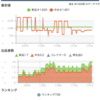 初心者でもすぐわかるモノレートの見方！