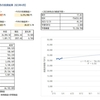 今月の投資結果_2023年4月