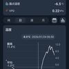 〇東京自宅から 2026/01/24 寒暖差！