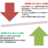 第７回 Jリーグクラブライセンス交付規則を読み解く