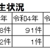 【特殊詐欺被害多発！】他人との接触が少ない住民へもアプローチできる手段をとるべき