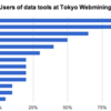 #TokyoWebmining #35 O'reillyの2013年の年収調査について発表しました