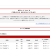 Google Apps Script で Gメールの楽天カード利用明細を スプレッドシート に出力してみた