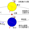 子供に「なんで〜？」と問われたとき