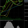 USDJPY　ショートポジションクローズ