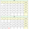 (7/22)本日の感染者数【東京】【新型コロナウイルス】【確定値】