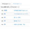 出会って0秒で離脱