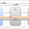 REST風サービスをJavaEEで構築する方法07(JSON返却編2)