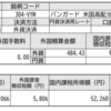 VYMから配当をいただきました。2021.03