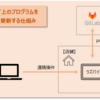 【トラブルシュート】IPv6でSSH接続するとgitからレスポンスが返ってこない