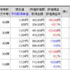 日米決算発表！第１Ｑ決算スタート週、行方は如何に？