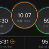 ジョギング10.07km・ご無沙汰してました＆2月のまとめ
