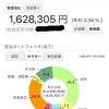 定年再雇用～手取り３分の1ボーナスなし～配当金は？