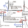 文系だけど友達がいないのでAIVtuberを作る