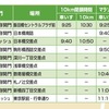 フィジオ 2回目 /  ブロック「Ｊ」