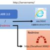 Application Request Routing(ARR)を使ったRedmineの設定について