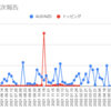  2022年8月1日週のトラリピの利益は0円でした