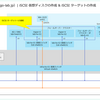 Windows Server 2025 から iSCSI ターゲット サーバーに接続してみる。
