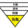 これが心が元気になる三大要素～応用編①～