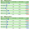 保有銘柄について(2020年2月10日)