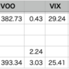 VOO+3.03% > 自分+1.55% , YTD 55勝28敗1分