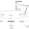 慢性障害（over use)発生の概要