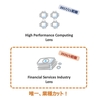 図解 Financial Services Industry Lens (AWS Well-Architected Framework) - 後編